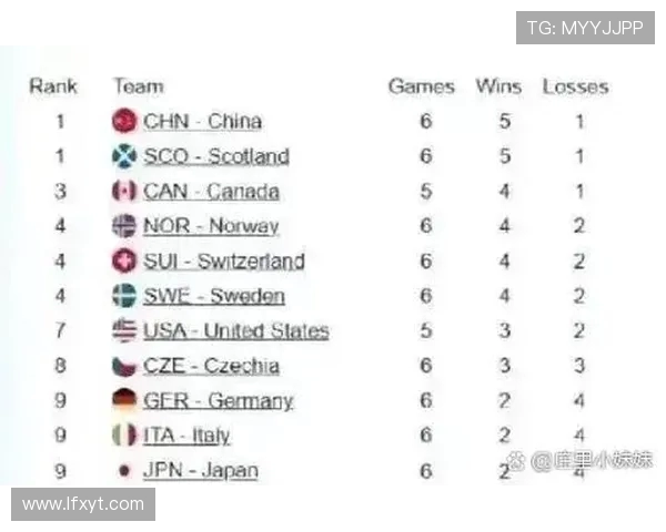 深圳排球队在世界锦标赛积分榜上以57分稳居第一名展现强大实力 深圳排球队在世界锦标赛积分榜上以57分稳居第一名展现强大实力