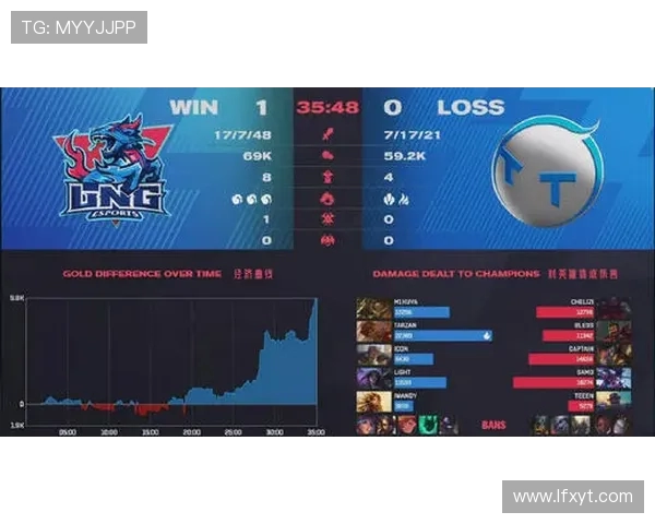 LNG职业联赛节奏分析：团队协作与个人表现的完美结合